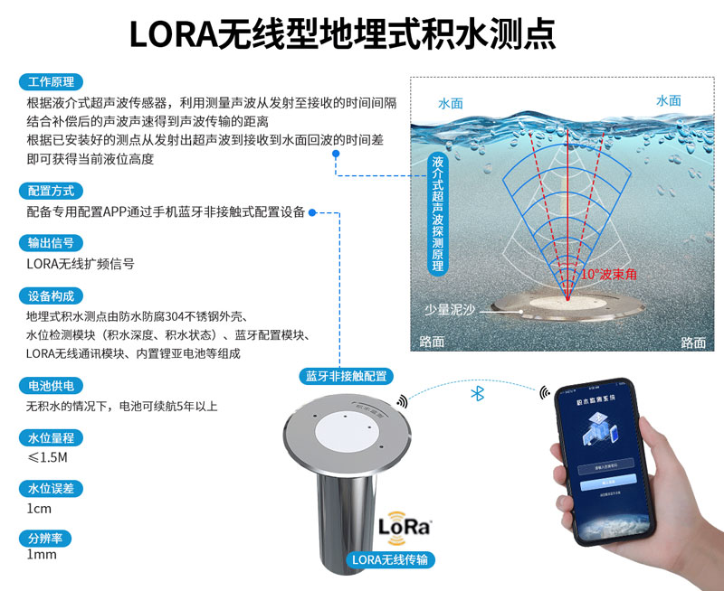 地埋式水位监测设备——值得选择的城市“保护伞”