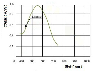 总辐射传感器