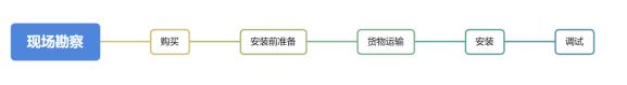 多参数水质在线监测系统